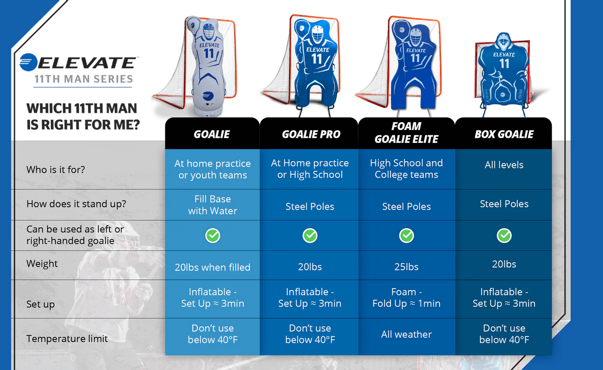 Elevate 11th Man Box Goalie